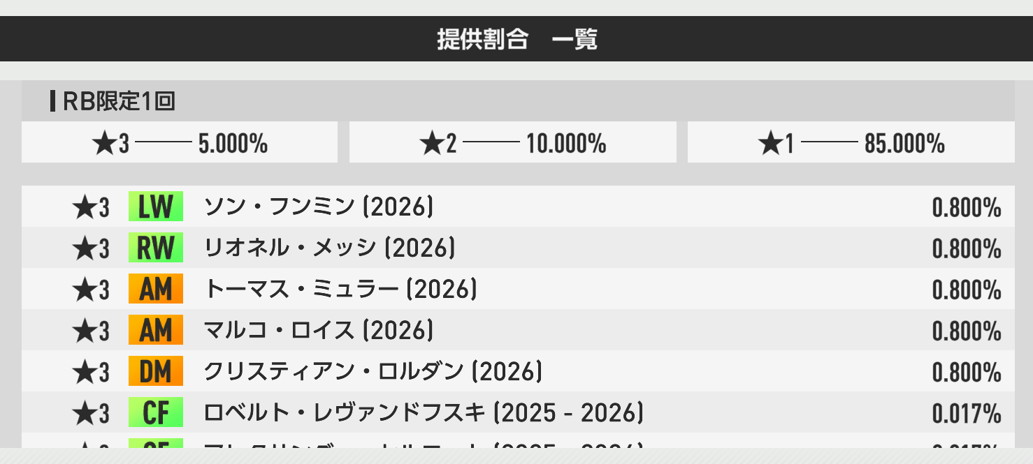 通常3000GBガチャの提供割合