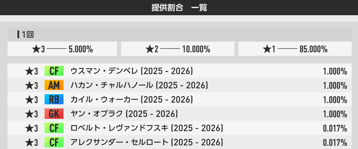 通常GBガチャの提供割合