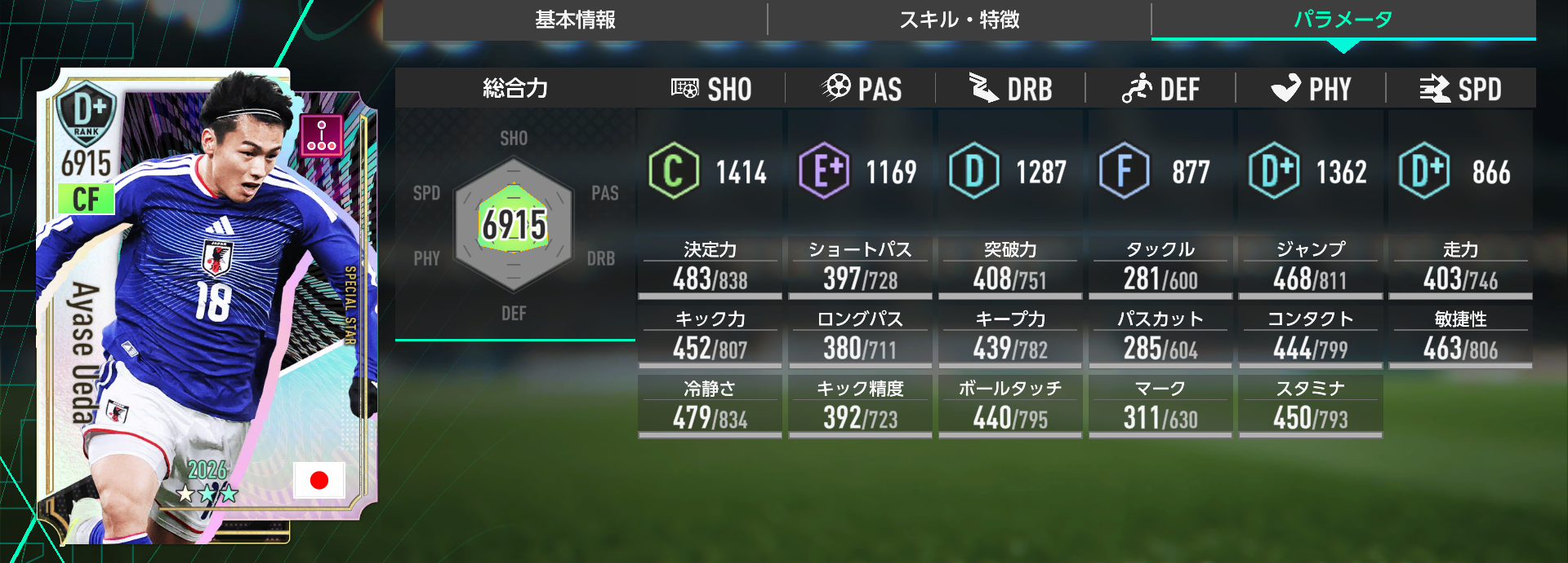 上田綺世のステータス