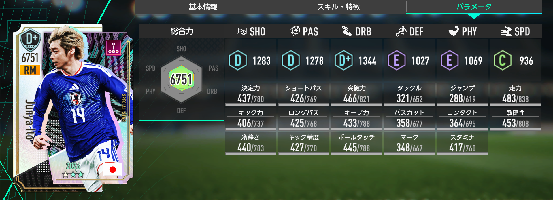 伊東純也のステータス