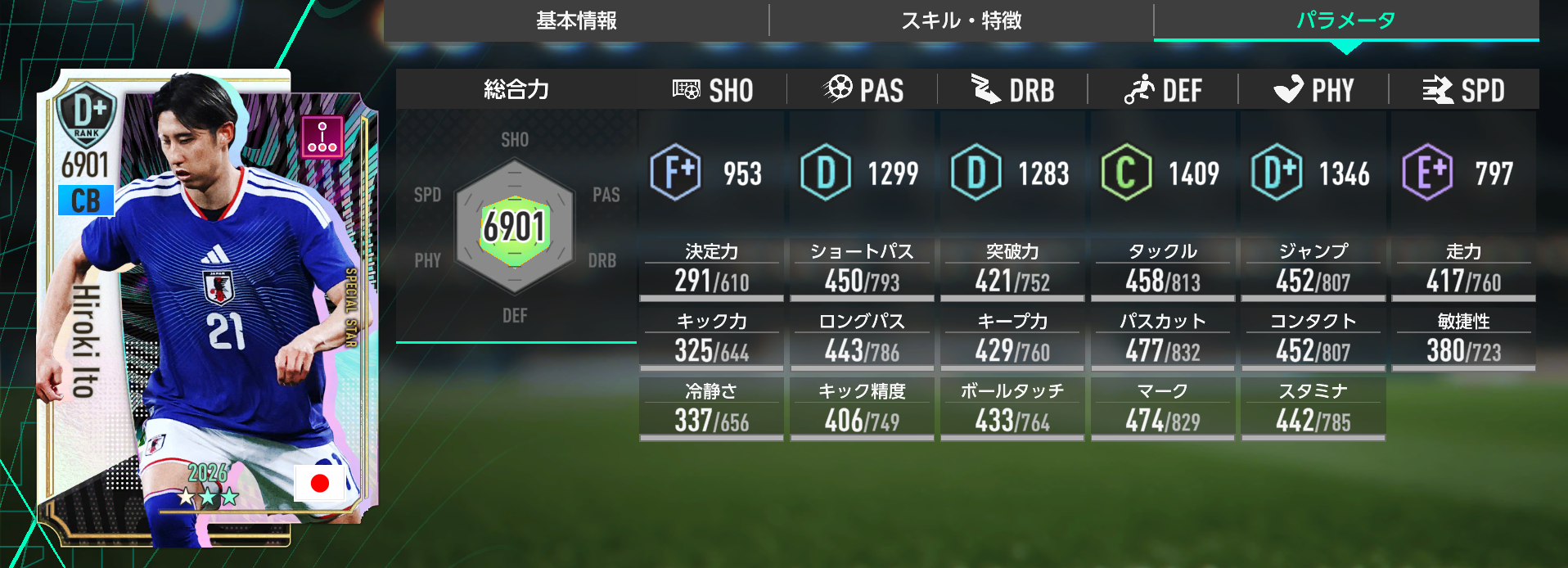 伊藤洋輝のステータス