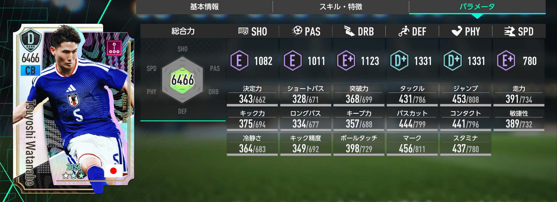 渡辺剛のステータス