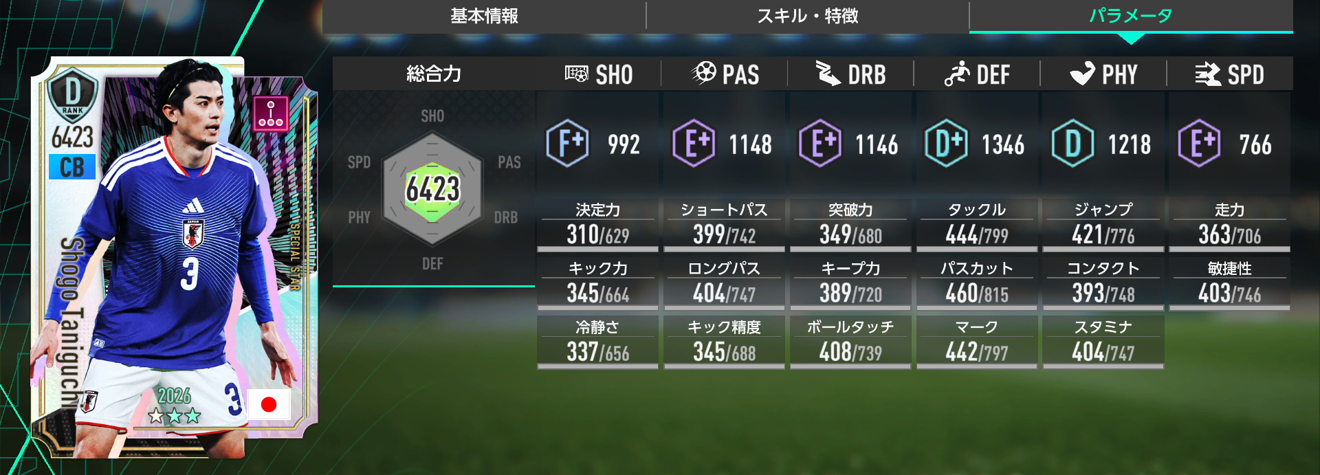 谷口彰悟のステータス
