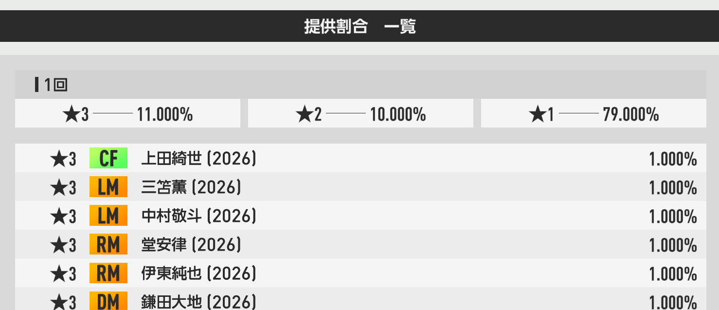 GBガチャの提供割合