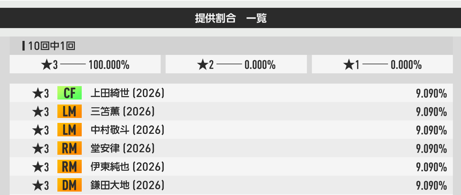 RBガチャの提供割合