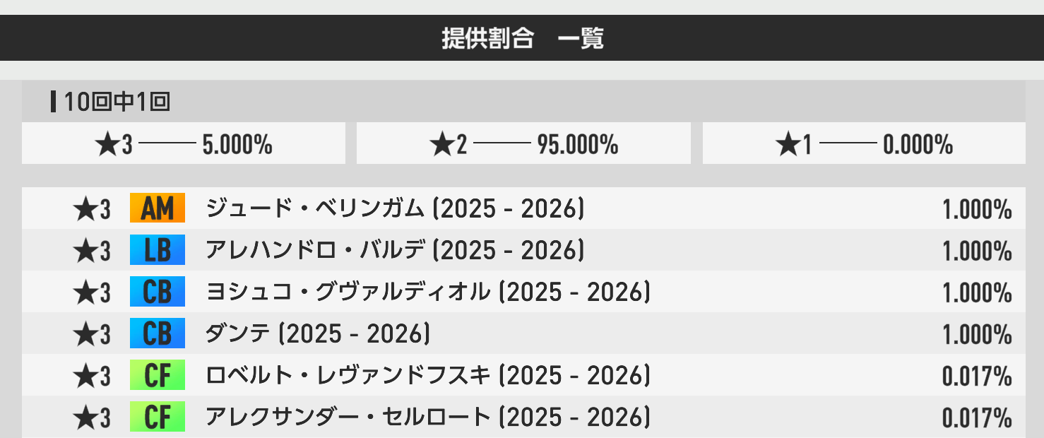 通常タブの提供割合