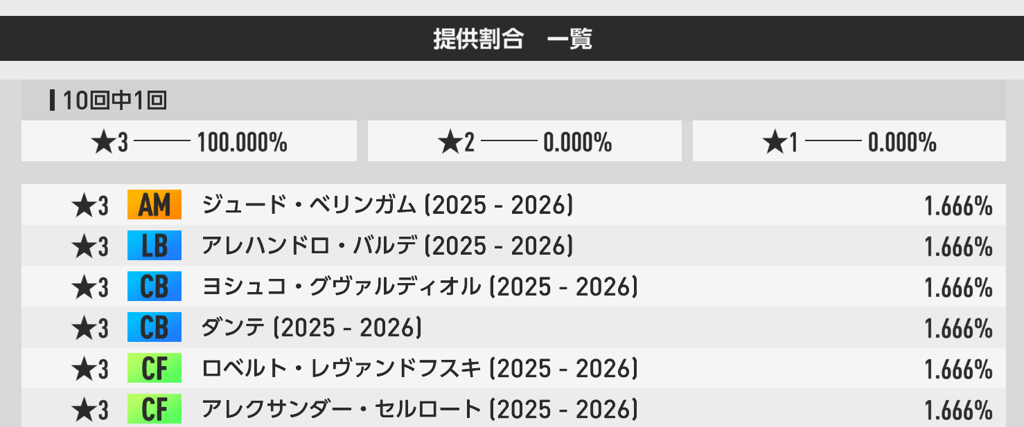 RB1回限定10連の提供割合