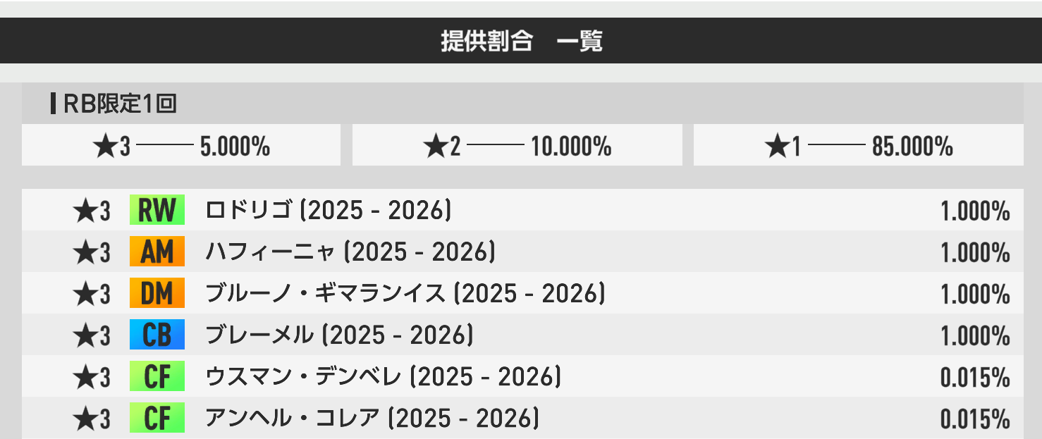 100RBシングルガシャの排出確率