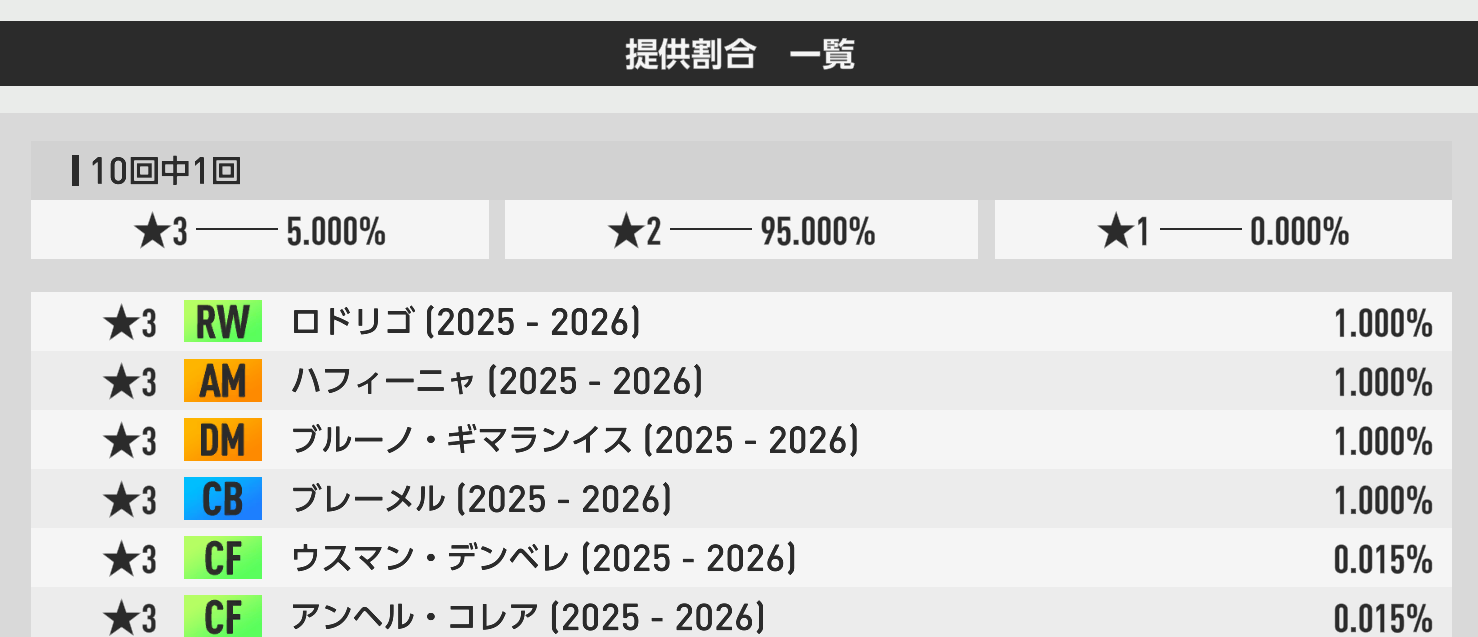 3000GB通常10連ガシャの排出確率