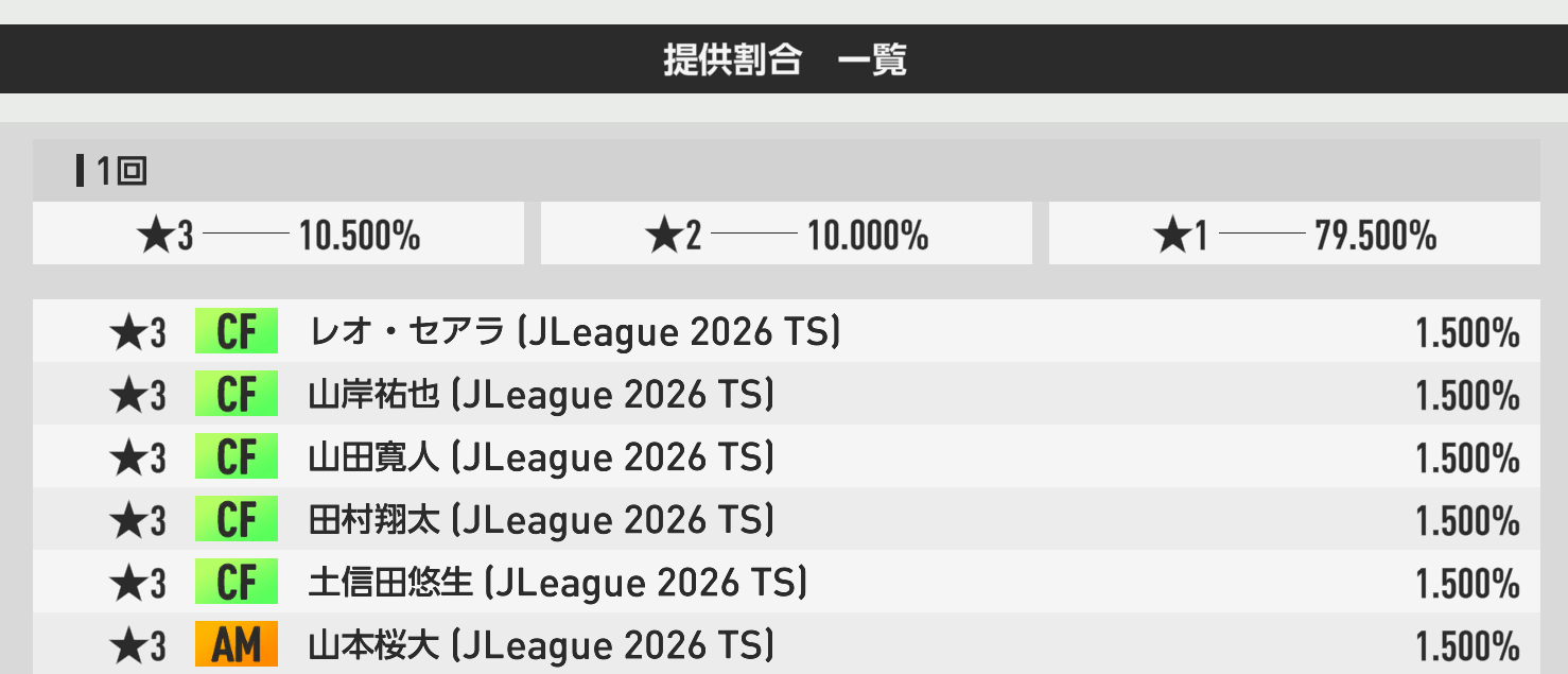 通常ガチャの提供割合