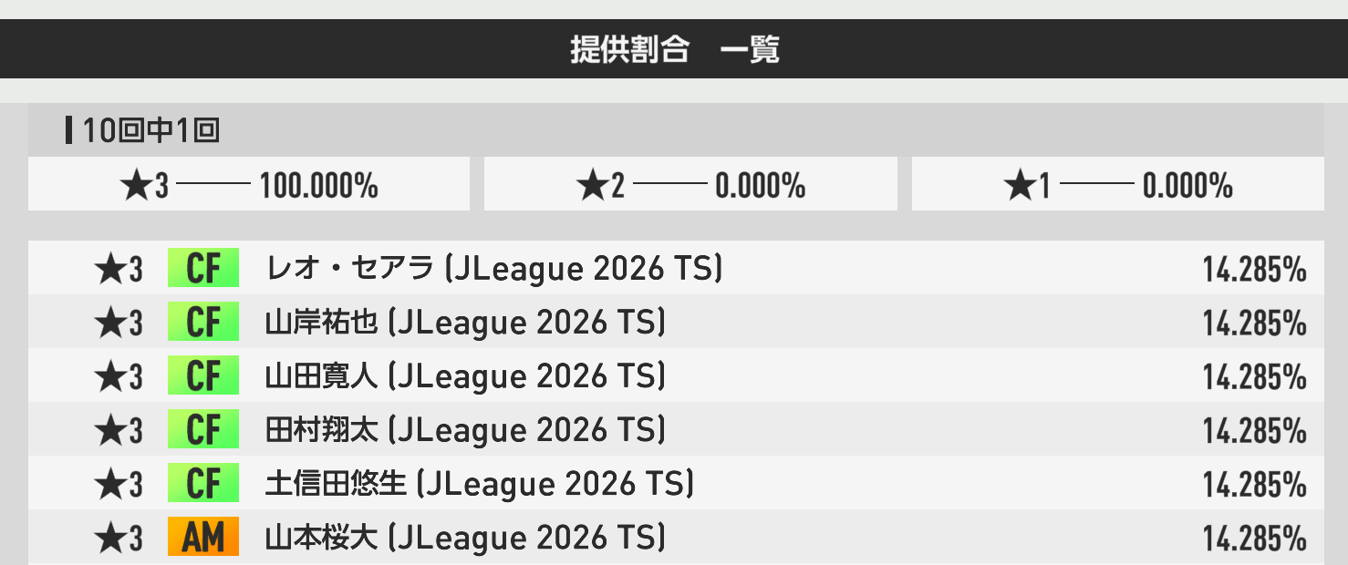 3000RBの1回限定★3確定10連ガチャ確定枠の提供割合