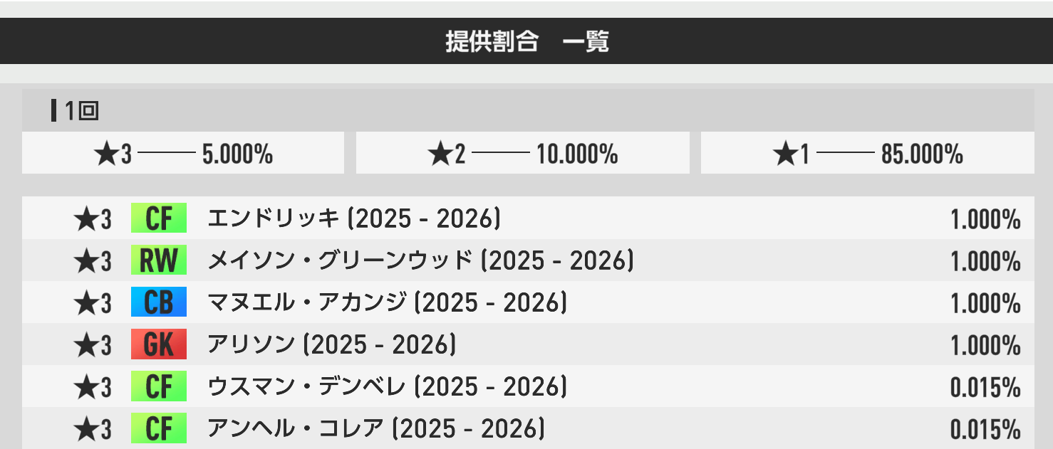 100RBガチャの提供割合