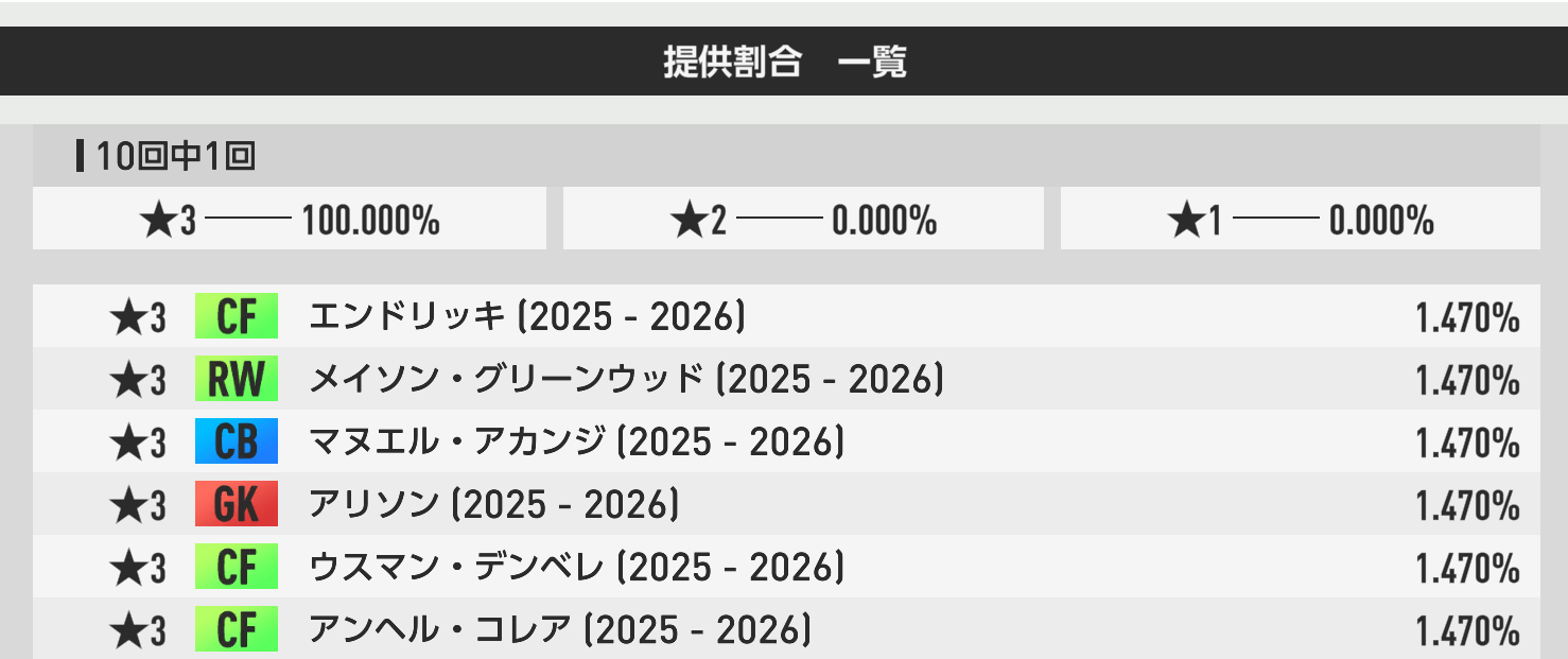 3000RB★3確定10連ガチャの提供割合