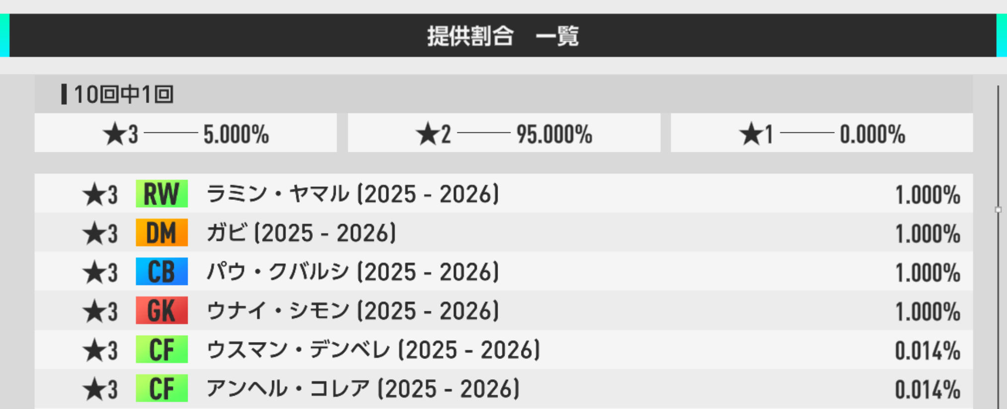 プレミアムSP選手スカウト 100RBの提供割合