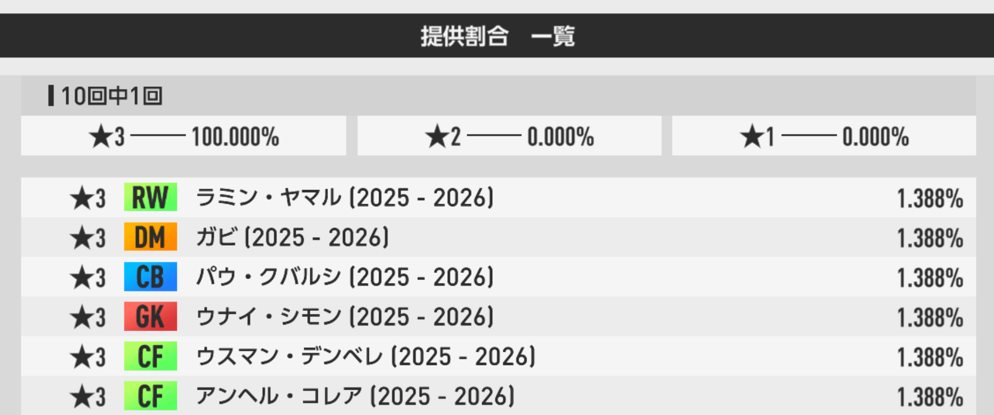 プレミアムSP選手スカウト 3000RB★3確定10連の提供割合
