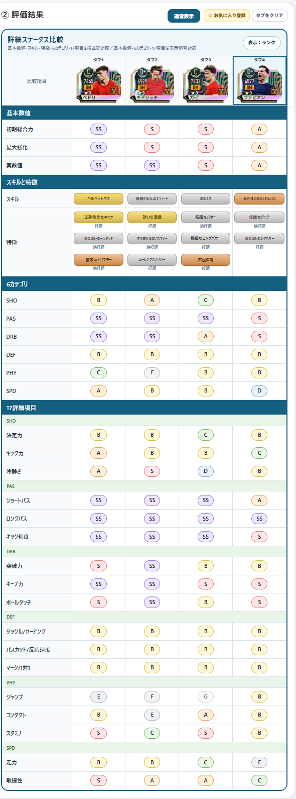 SP選手評価ツールによるペドリと候補選手の比較