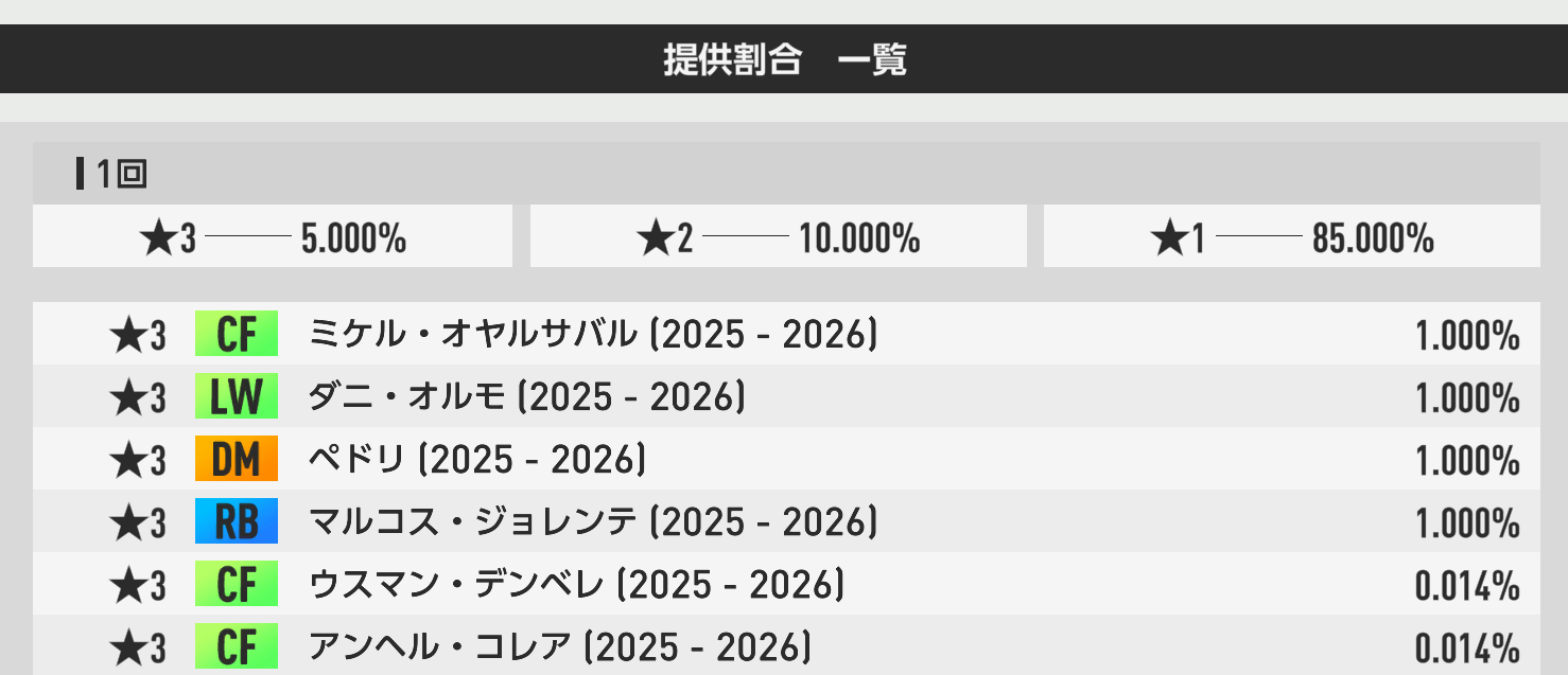 2026年9月9日ピックアップSP選手スカウト 100RBの提供割合