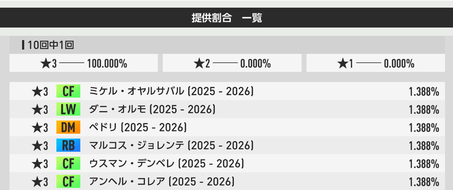 2026年9月9日ピックアップSP選手スカウト 3000RB★3確定10連の提供割合