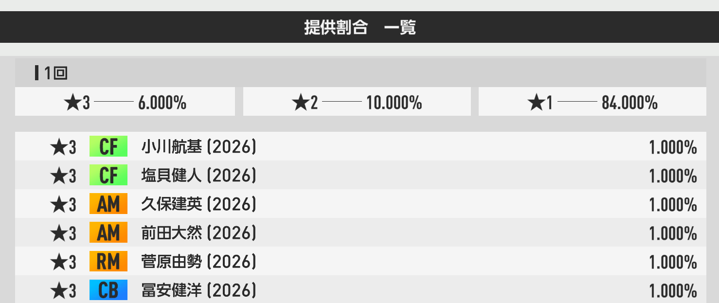 日本代表SP選手スカウト第2弾 100RBの提供割合