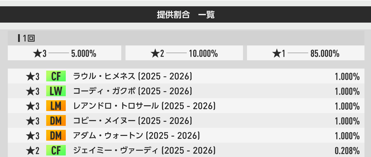 ファイブピックアップSP選手スカウト 100RBの提供割合