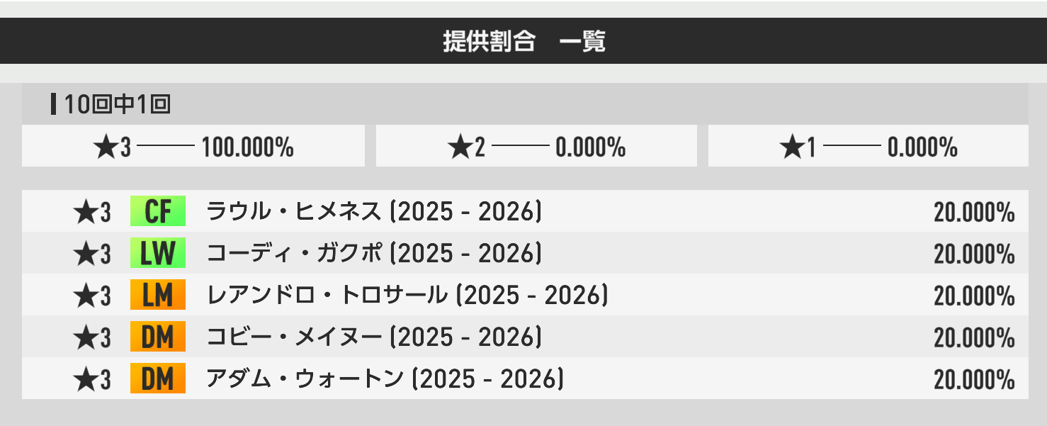ファイブピックアップSP選手スカウト 3000RB★3確定10連の提供割合