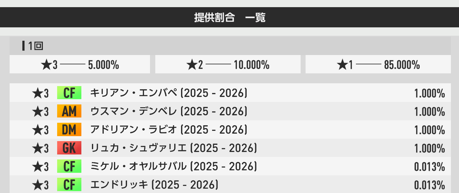 プレミアムSP選手スカウト 100RBの提供割合