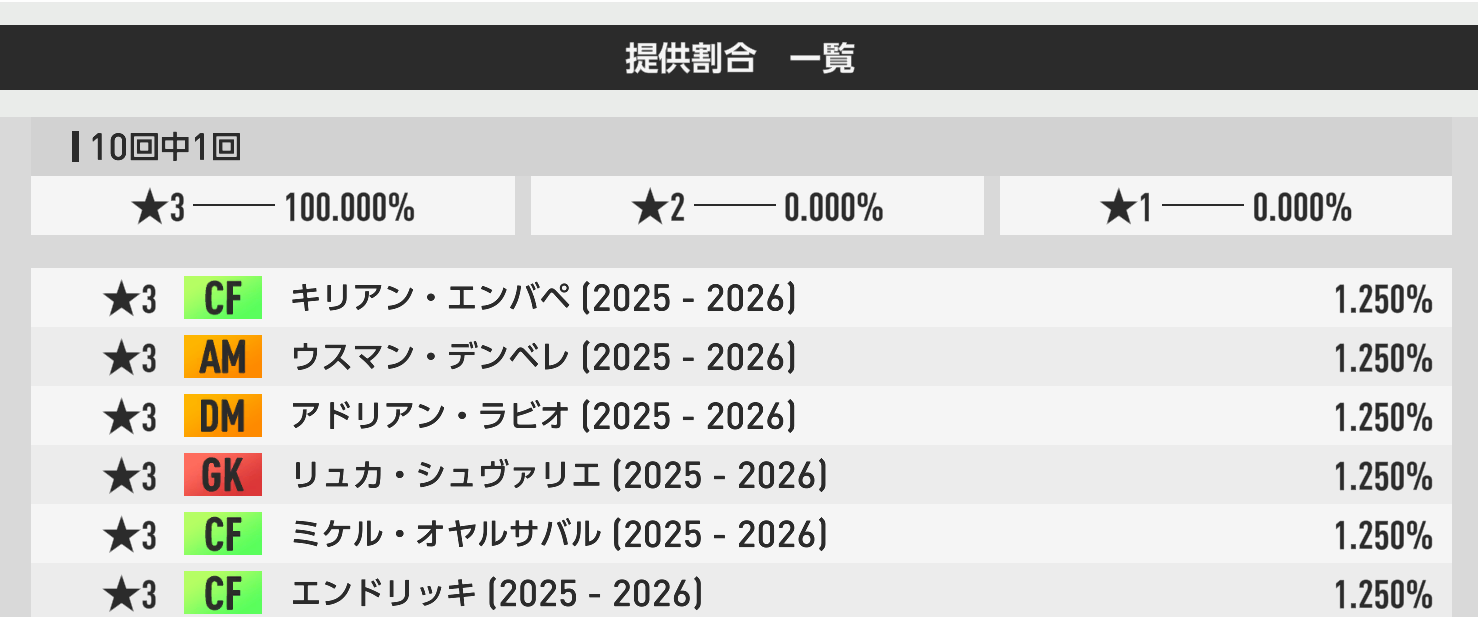 プレミアムSP選手スカウト 3000RB★3確定10連の提供割合
