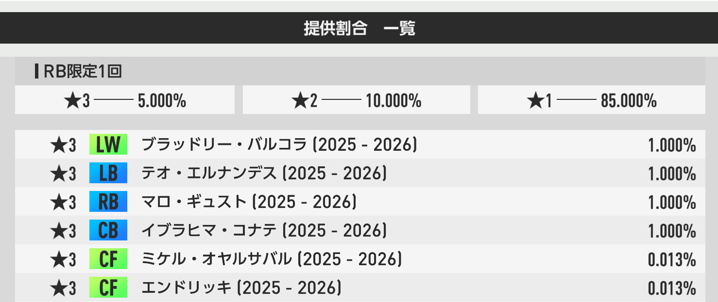 通常タブ・1日1回限定100RBの提供割合