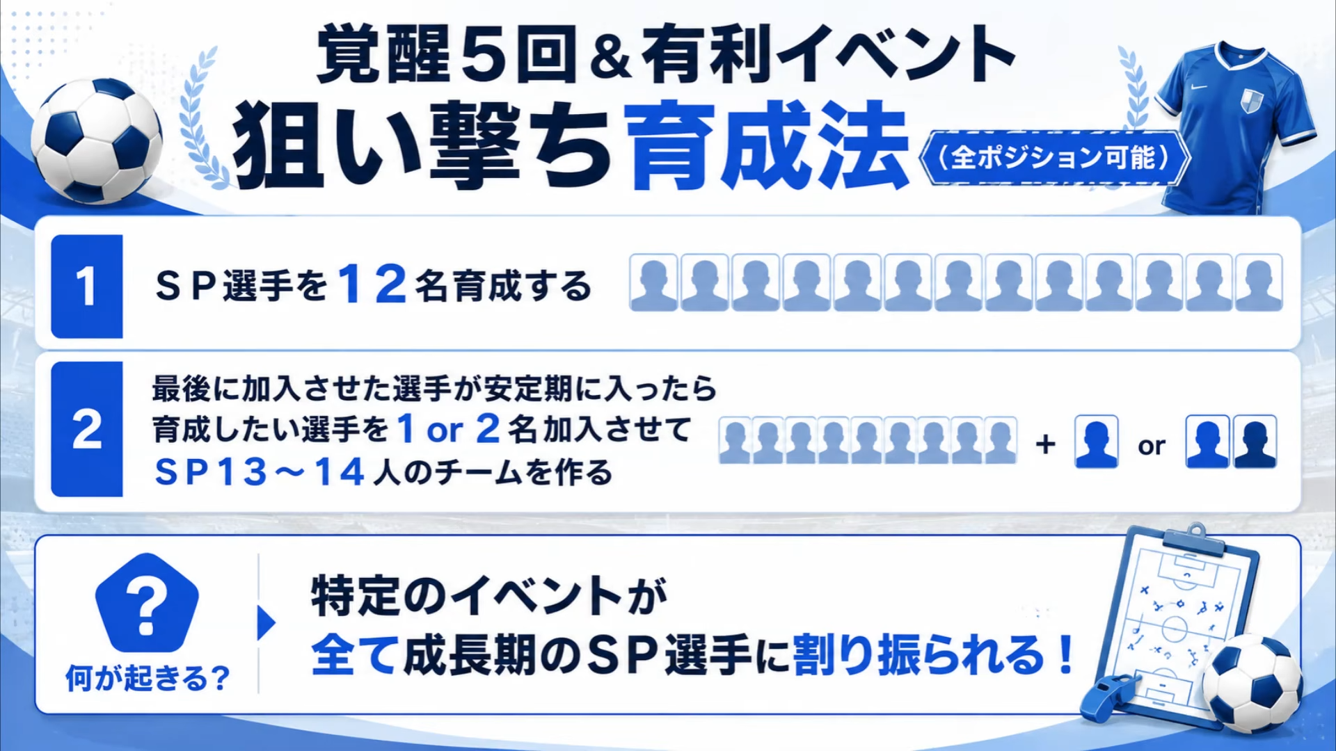 覚醒5回と有利イベント狙い撃ち育成法の手順