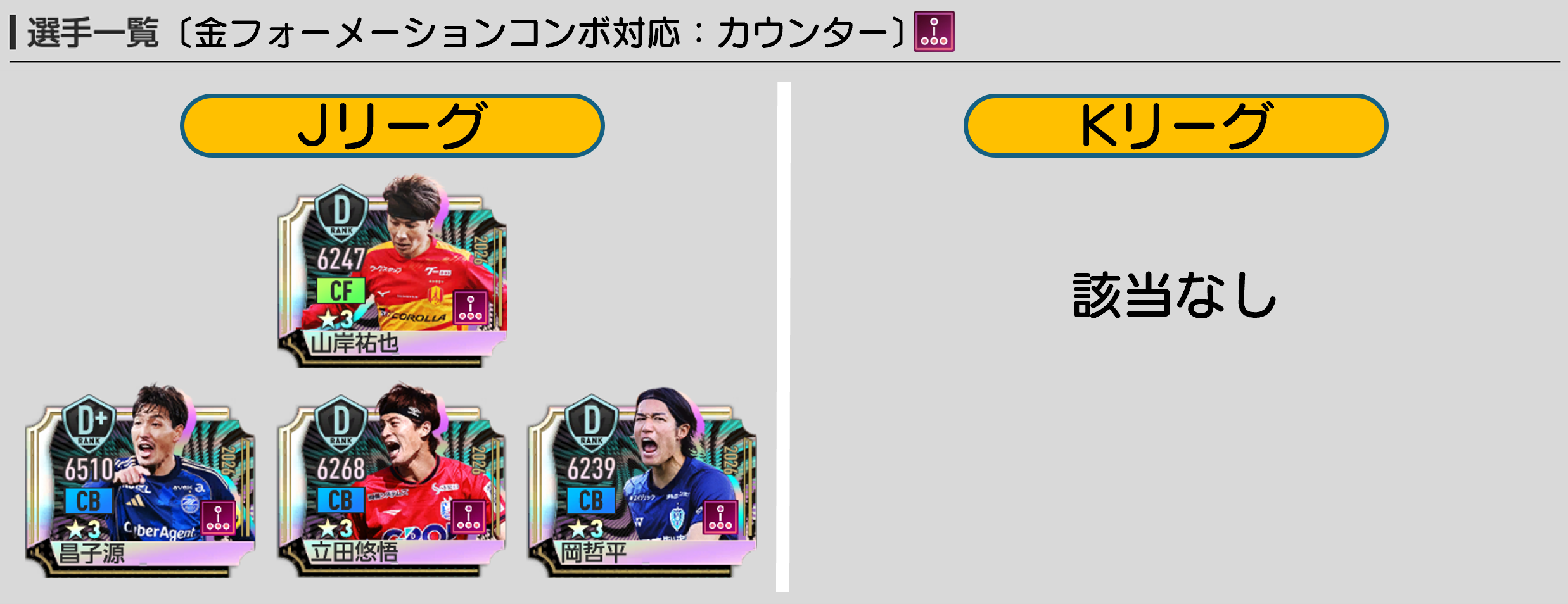カウンター金フォメコンに対応する第二弾JリーグSP・KリーグSP選手