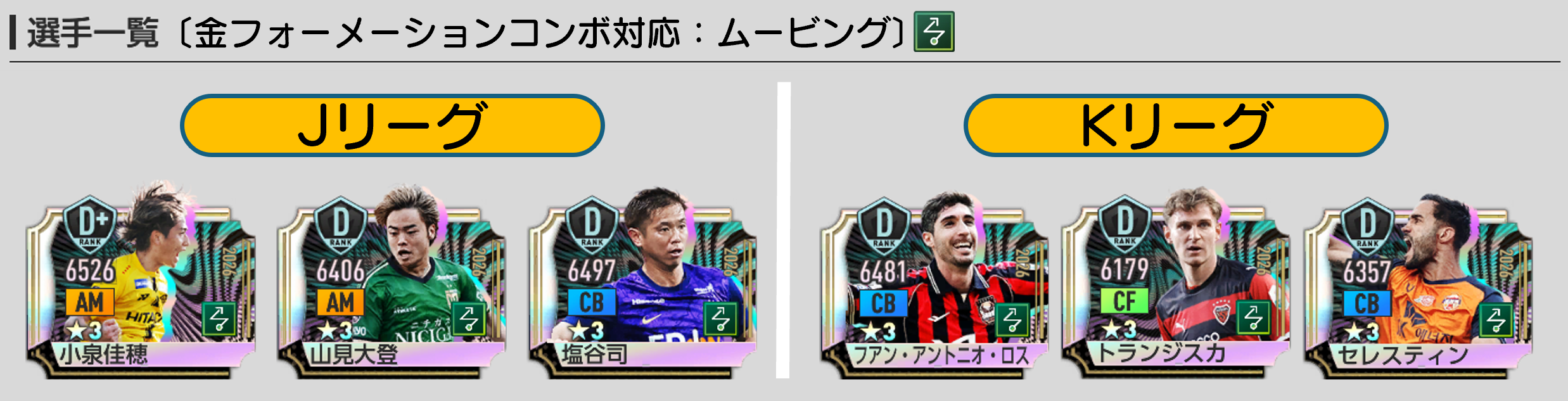 ムービング金フォメコンに対応する第二弾JリーグSP・KリーグSP選手