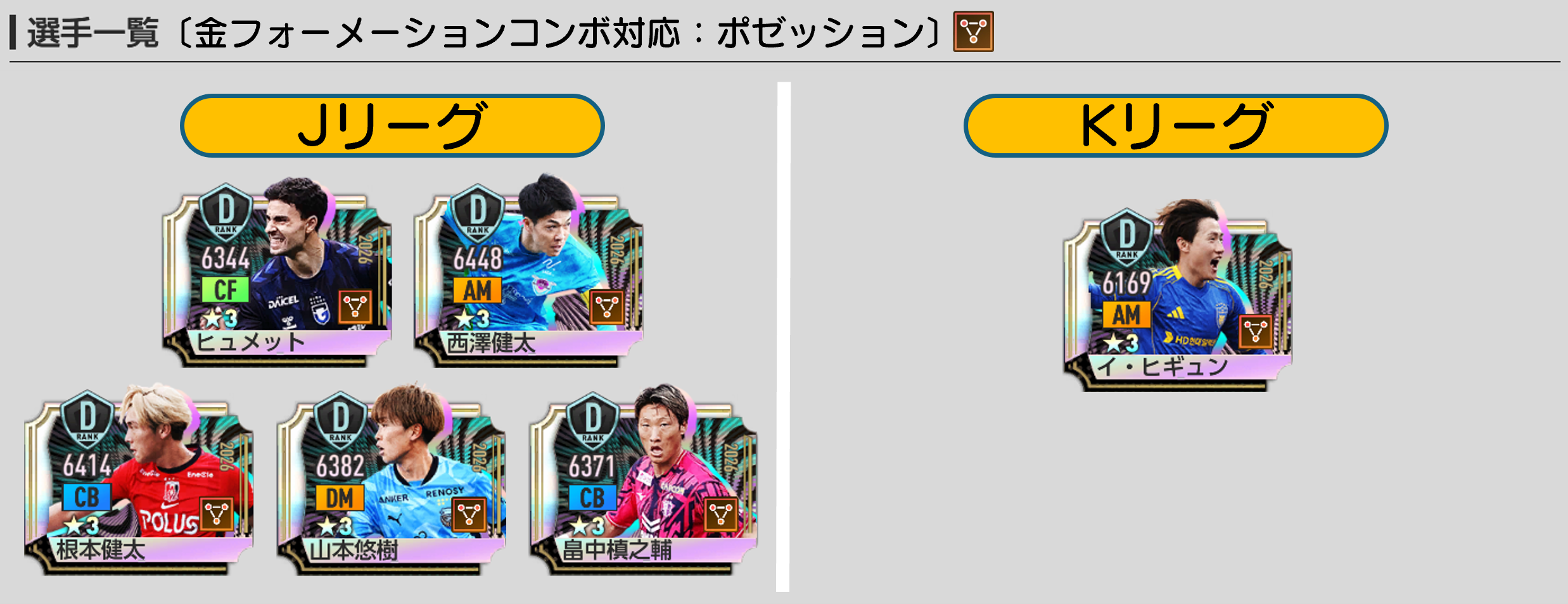 ポゼッション金フォメコンに対応する第二弾JリーグSP・KリーグSP選手