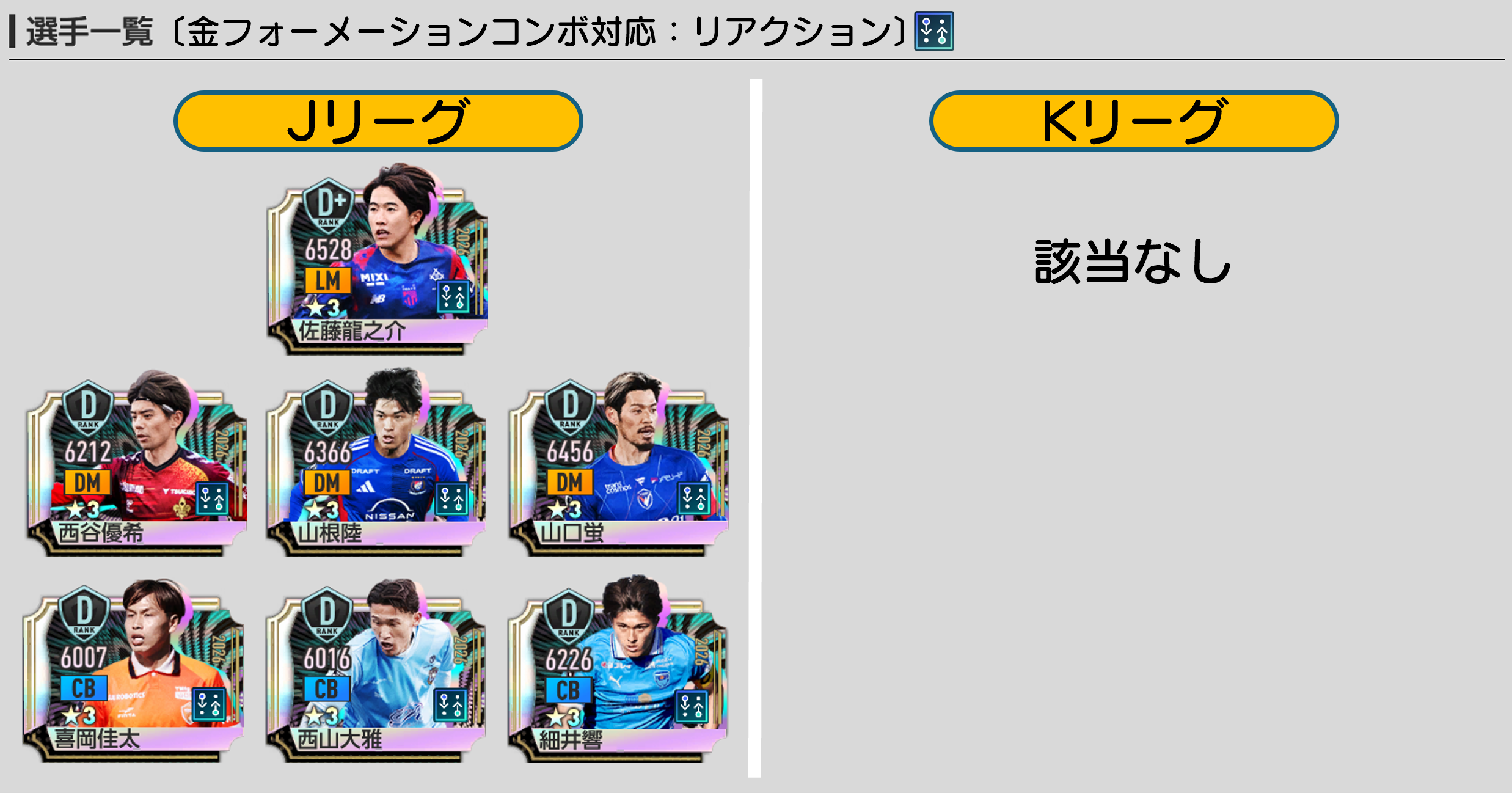 リアクション金フォメコンに対応する第二弾JリーグSP・KリーグSP選手