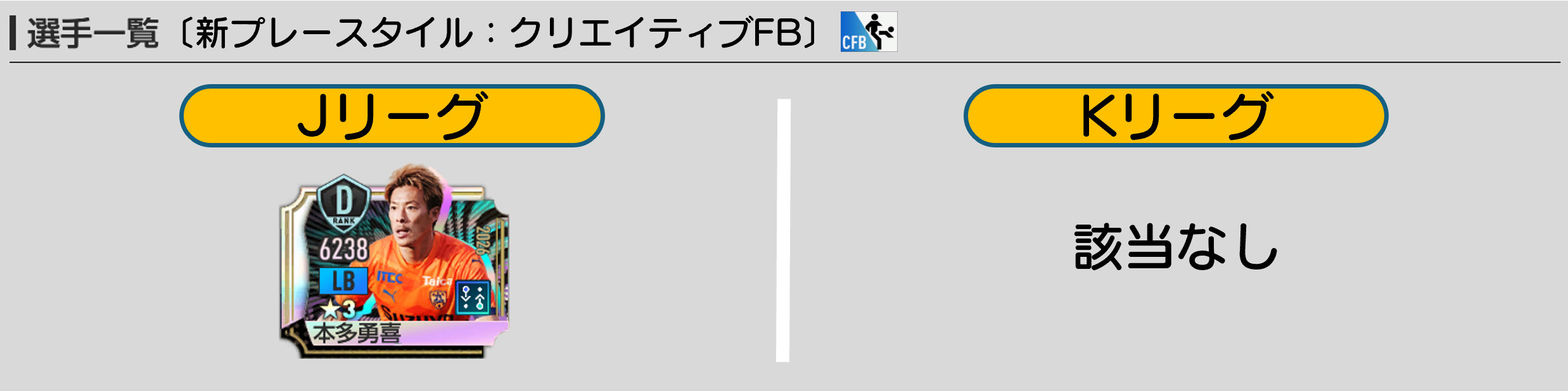 クリエイティブFB持ちの選手