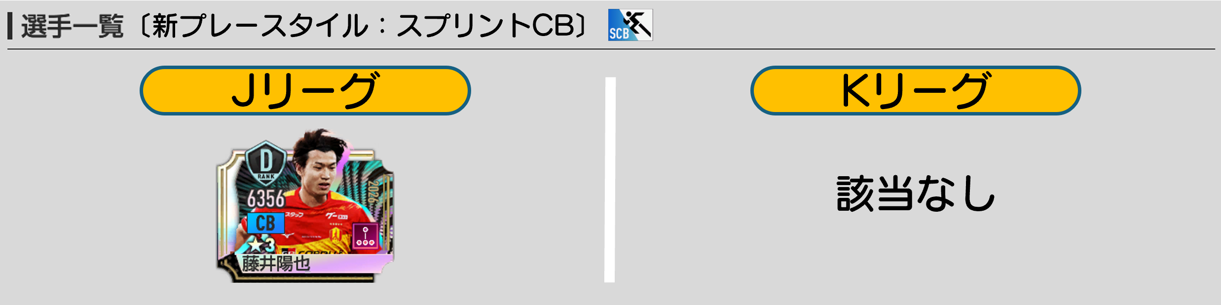 スプリントCB持ちの選手