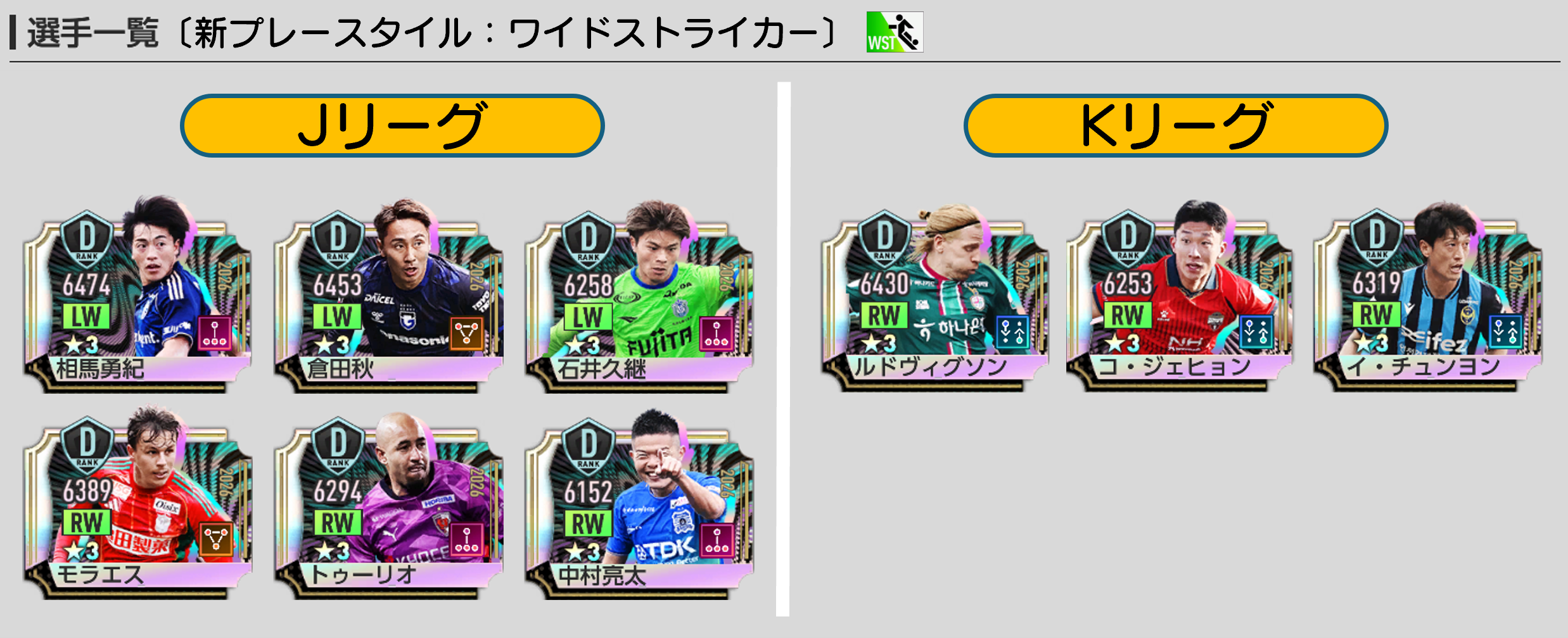 ワイドストライカー持ちのJリーグSP・KリーグSP選手
