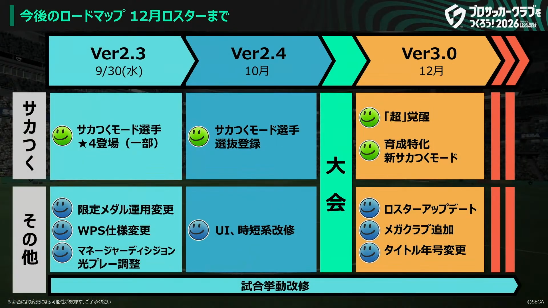 Ver2.3 Ver2.4 Ver3.0のロードマップ