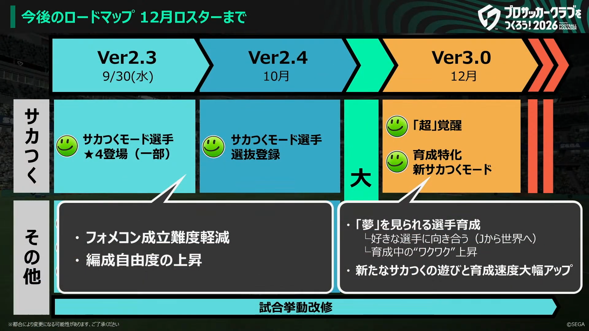 ロードマップで目指すゲーム体験