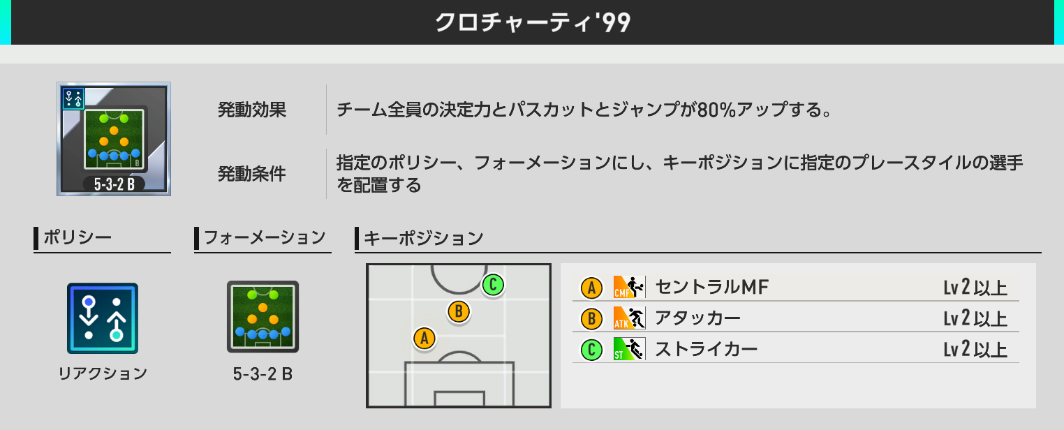 クロチャーティ'99 5-3-2B