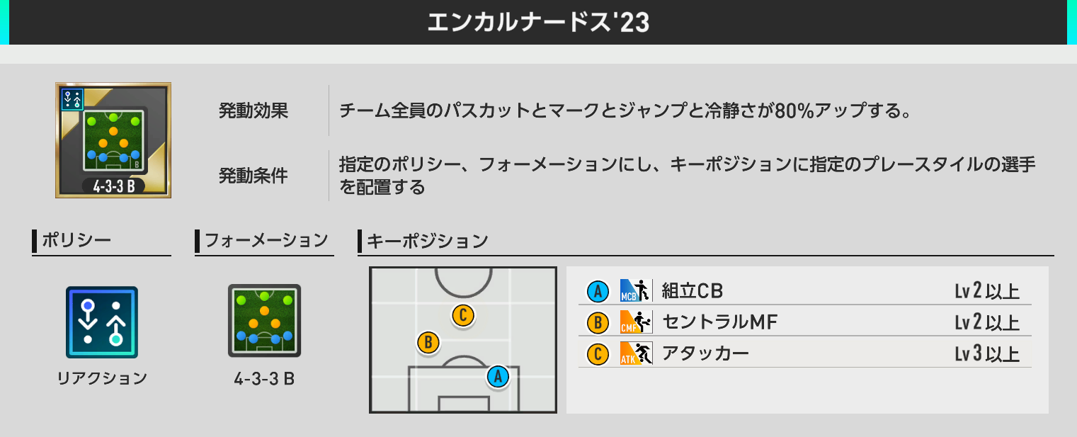 エンカルナードス'23 4-3-3B