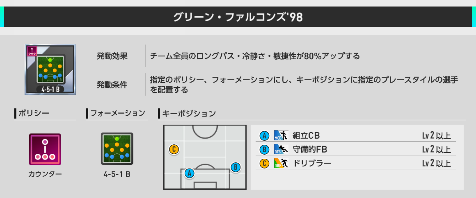 グリーン・ファルコンズ'98