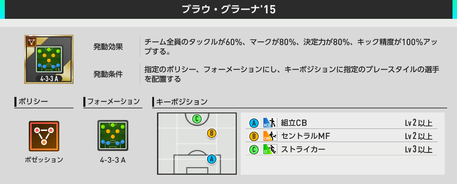 ブラウ・グラーナ'15 4-3-3A